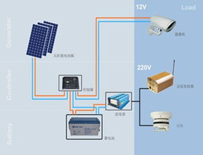 太阳能并网发电系统的发电原理